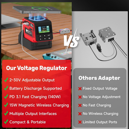 300W Voltage Regulator – 18V Battery Compatible Power Converter with Adjustable Voltage Output